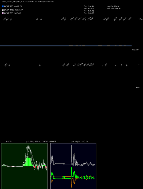 Munafa  (FYLF) stock tips, volume analysis, indicator analysis [intraday, positional] for today and tomorrow