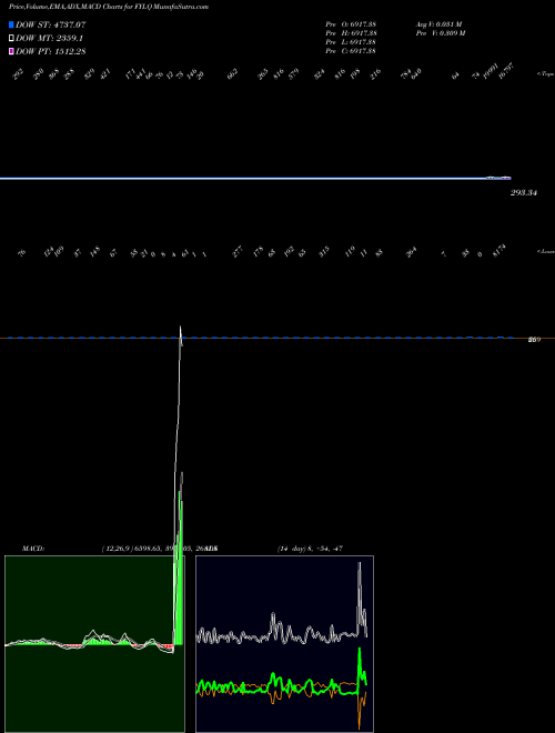 Munafa  (FYLQ) stock tips, volume analysis, indicator analysis [intraday, positional] for today and tomorrow