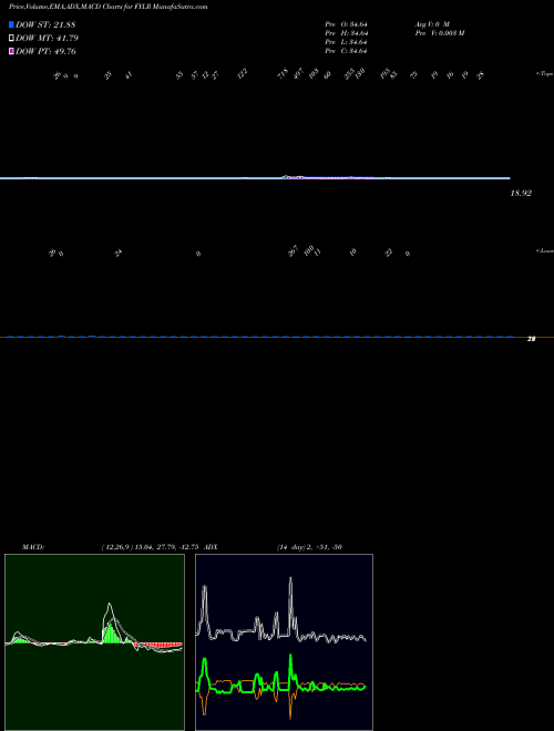 Munafa  (FYLR) stock tips, volume analysis, indicator analysis [intraday, positional] for today and tomorrow