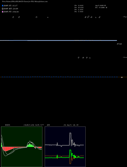 Munafa  (FYLS) stock tips, volume analysis, indicator analysis [intraday, positional] for today and tomorrow