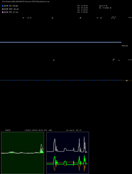 Munafa  (FYLT) stock tips, volume analysis, indicator analysis [intraday, positional] for today and tomorrow
