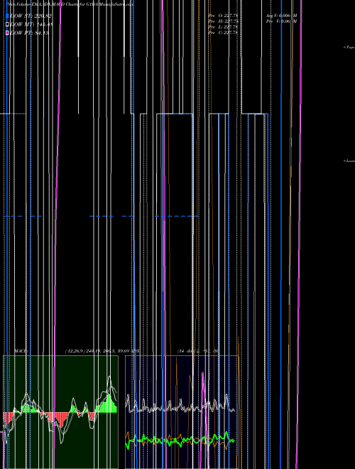Munafa  (G1DA) stock tips, volume analysis, indicator analysis [intraday, positional] for today and tomorrow