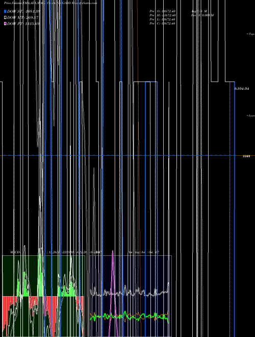 Munafa  (G1DD) stock tips, volume analysis, indicator analysis [intraday, positional] for today and tomorrow
