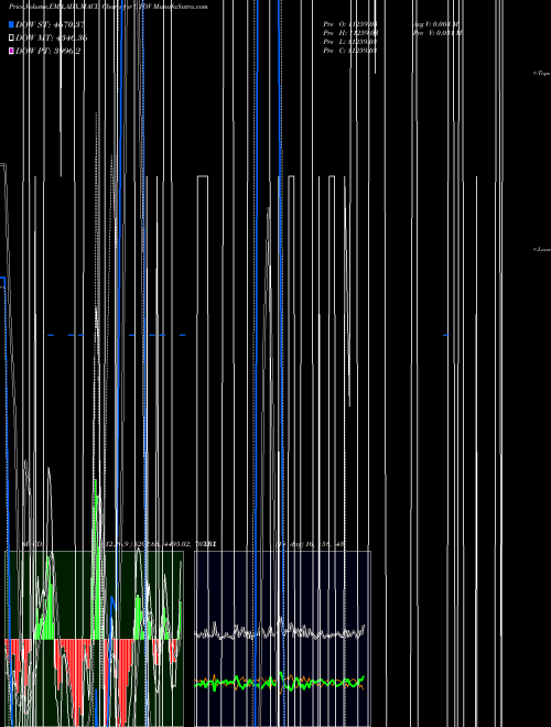Munafa  (G1DV) stock tips, volume analysis, indicator analysis [intraday, positional] for today and tomorrow
