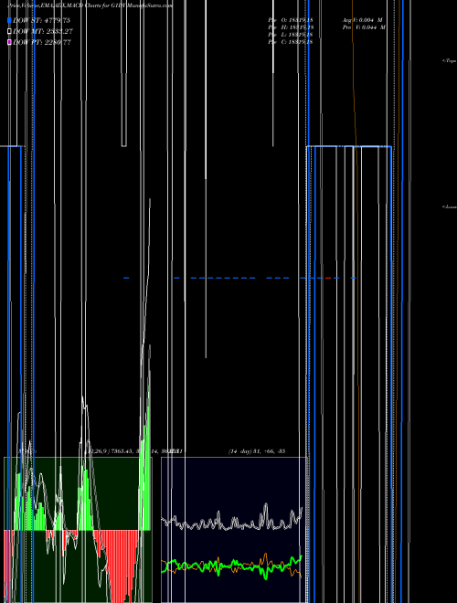 Munafa  (G1DY) stock tips, volume analysis, indicator analysis [intraday, positional] for today and tomorrow