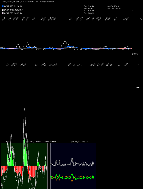 Munafa  (G1HE) stock tips, volume analysis, indicator analysis [intraday, positional] for today and tomorrow