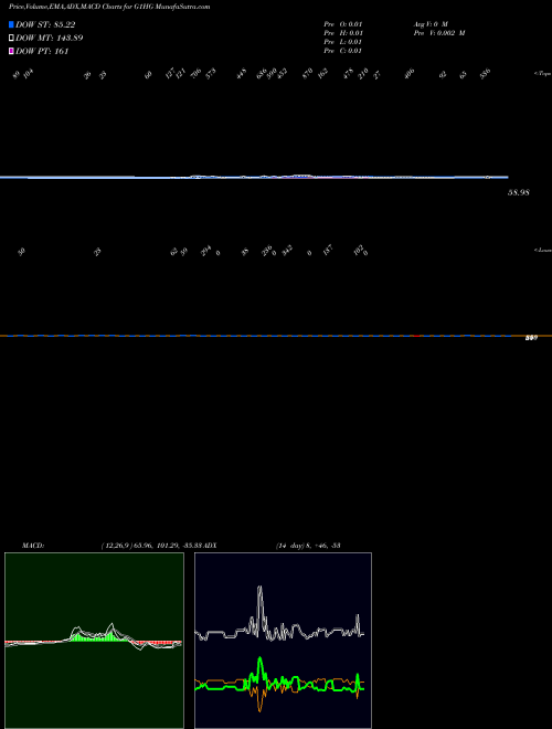 Munafa  (G1HG) stock tips, volume analysis, indicator analysis [intraday, positional] for today and tomorrow