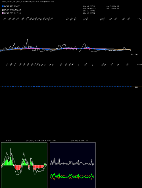 Munafa  (G1LB) stock tips, volume analysis, indicator analysis [intraday, positional] for today and tomorrow