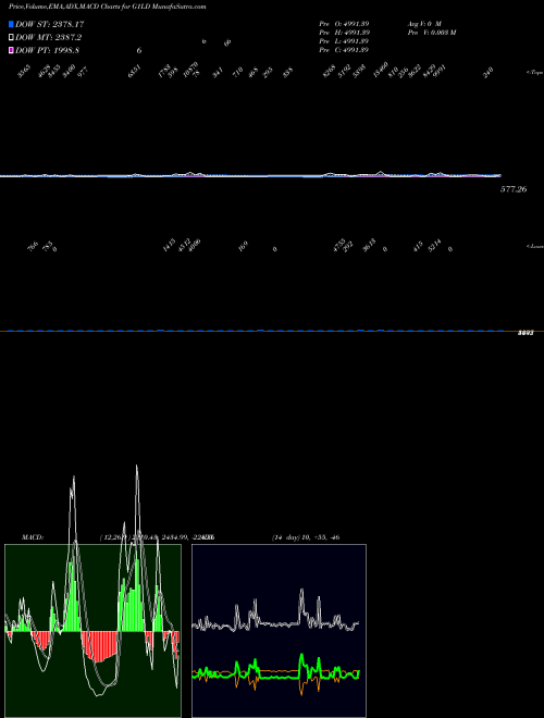 Munafa  (G1LD) stock tips, volume analysis, indicator analysis [intraday, positional] for today and tomorrow