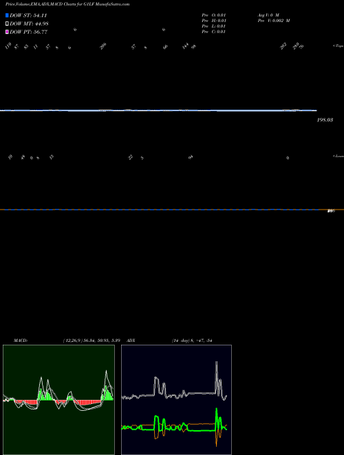 Munafa  (G1LF) stock tips, volume analysis, indicator analysis [intraday, positional] for today and tomorrow
