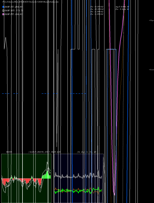 Munafa  (G3DB) stock tips, volume analysis, indicator analysis [intraday, positional] for today and tomorrow