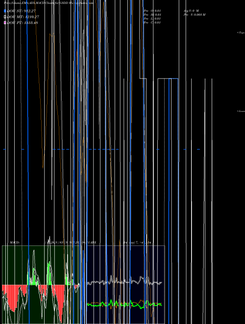 Munafa  (G3DD) stock tips, volume analysis, indicator analysis [intraday, positional] for today and tomorrow