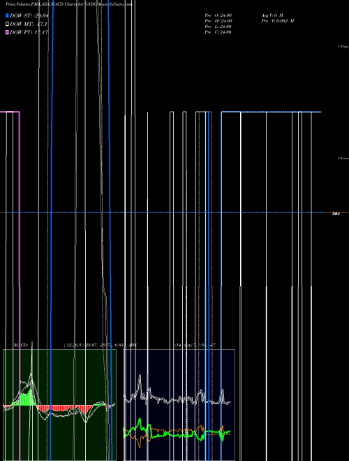 Munafa  (G3DG) stock tips, volume analysis, indicator analysis [intraday, positional] for today and tomorrow