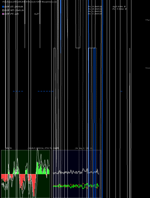 Munafa  (G3DY) stock tips, volume analysis, indicator analysis [intraday, positional] for today and tomorrow