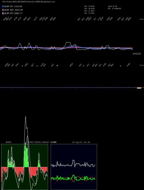 Munafa  (G3HD) stock tips, volume analysis, indicator analysis [intraday, positional] for today and tomorrow