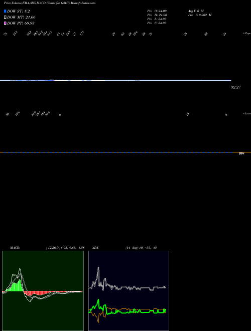 Munafa  (G3HG) stock tips, volume analysis, indicator analysis [intraday, positional] for today and tomorrow