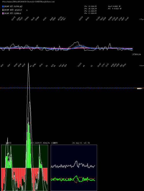 Munafa  (G3HZ) stock tips, volume analysis, indicator analysis [intraday, positional] for today and tomorrow
