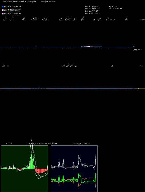 Munafa  (G3LD) stock tips, volume analysis, indicator analysis [intraday, positional] for today and tomorrow
