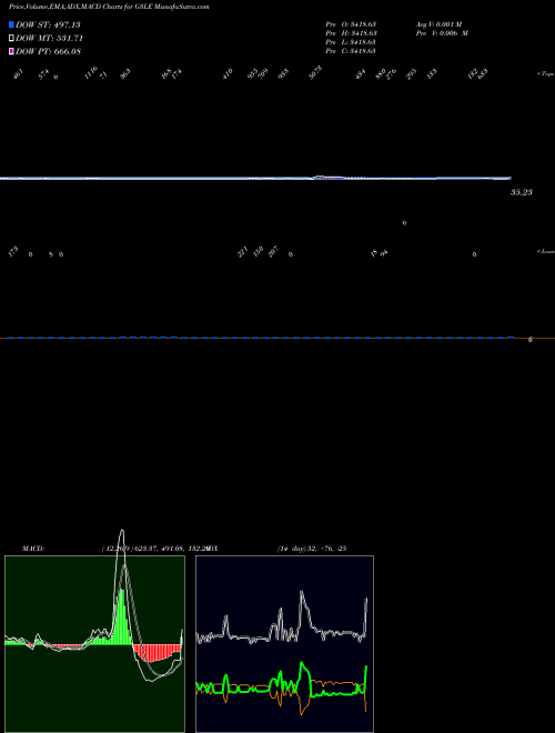 Munafa  (G3LE) stock tips, volume analysis, indicator analysis [intraday, positional] for today and tomorrow