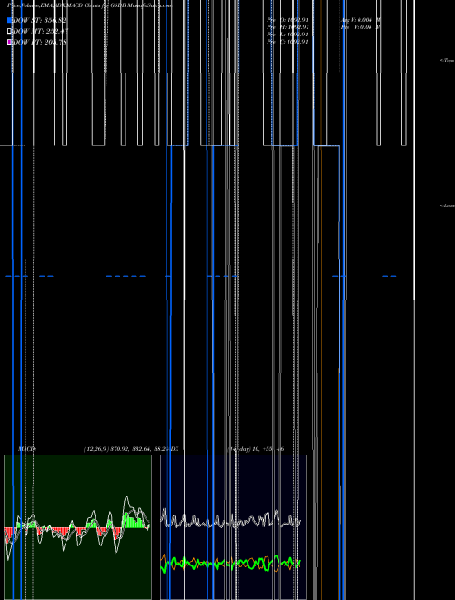 Munafa  (G5DB) stock tips, volume analysis, indicator analysis [intraday, positional] for today and tomorrow