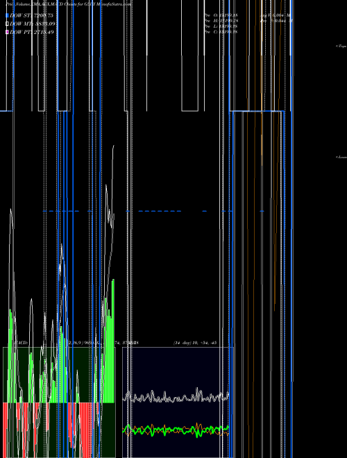 Munafa  (G5DY) stock tips, volume analysis, indicator analysis [intraday, positional] for today and tomorrow