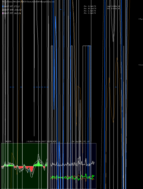 Munafa  (G6DB) stock tips, volume analysis, indicator analysis [intraday, positional] for today and tomorrow