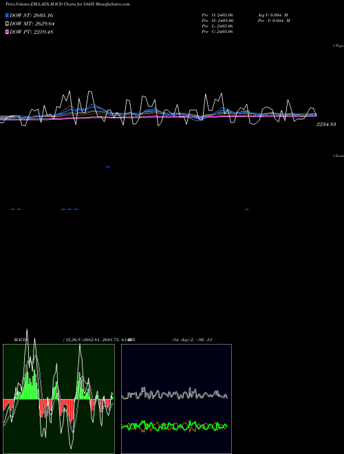Munafa  (G6DY) stock tips, volume analysis, indicator analysis [intraday, positional] for today and tomorrow