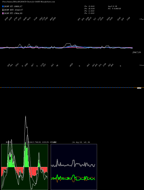 Munafa  (G6HD) stock tips, volume analysis, indicator analysis [intraday, positional] for today and tomorrow