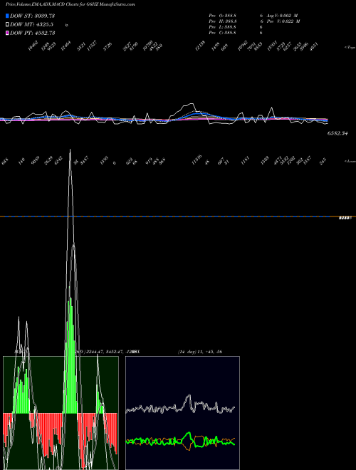 Munafa  (G6HZ) stock tips, volume analysis, indicator analysis [intraday, positional] for today and tomorrow