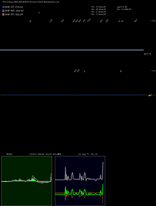 Munafa  (G6LD) stock tips, volume analysis, indicator analysis [intraday, positional] for today and tomorrow