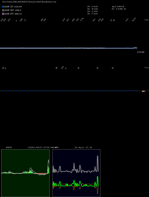 Munafa  (G6LE) stock tips, volume analysis, indicator analysis [intraday, positional] for today and tomorrow