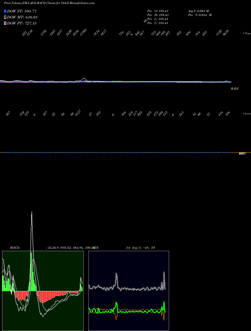 Munafa  (G6LZ) stock tips, volume analysis, indicator analysis [intraday, positional] for today and tomorrow