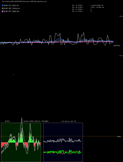 Munafa  (GADY) stock tips, volume analysis, indicator analysis [intraday, positional] for today and tomorrow