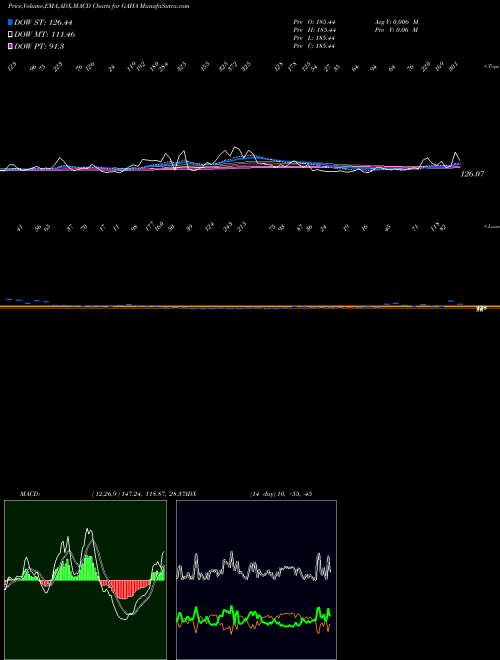 Munafa  (GAHA) stock tips, volume analysis, indicator analysis [intraday, positional] for today and tomorrow