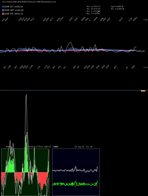 Munafa  (GAHV) stock tips, volume analysis, indicator analysis [intraday, positional] for today and tomorrow