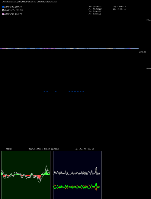 Munafa  (GYDB) stock tips, volume analysis, indicator analysis [intraday, positional] for today and tomorrow