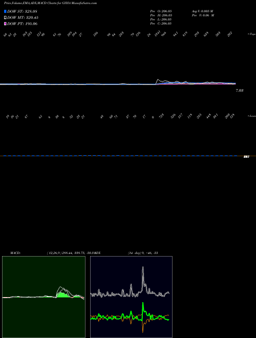 Munafa  (GYHA) stock tips, volume analysis, indicator analysis [intraday, positional] for today and tomorrow