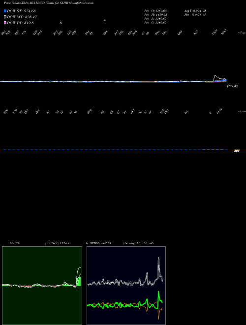 Munafa  (GYHB) stock tips, volume analysis, indicator analysis [intraday, positional] for today and tomorrow