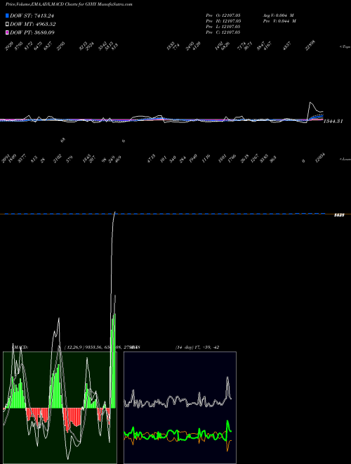 Munafa  (GYHY) stock tips, volume analysis, indicator analysis [intraday, positional] for today and tomorrow