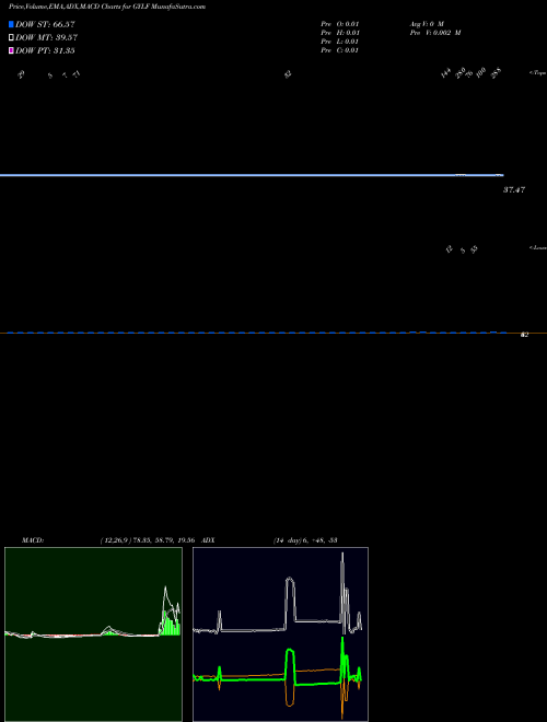 Munafa  (GYLF) stock tips, volume analysis, indicator analysis [intraday, positional] for today and tomorrow