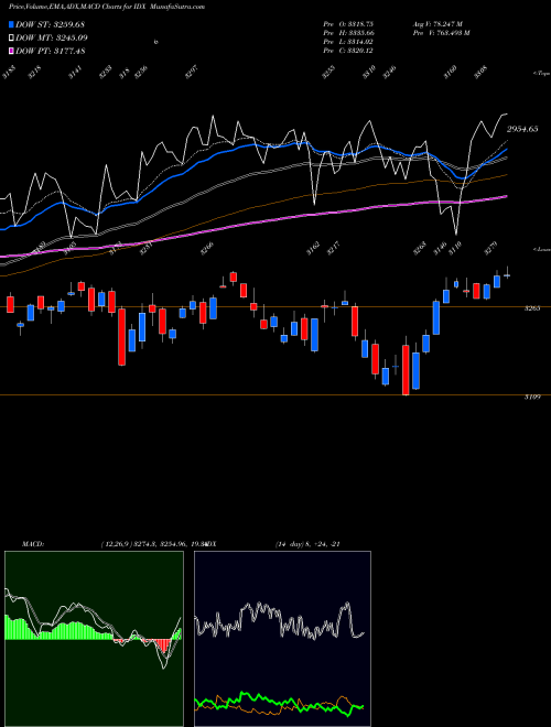 Munafa S&P 400 Midcap Index 111.367.400 (IDX) stock tips, volume analysis, indicator analysis [intraday, positional] for today and tomorrow