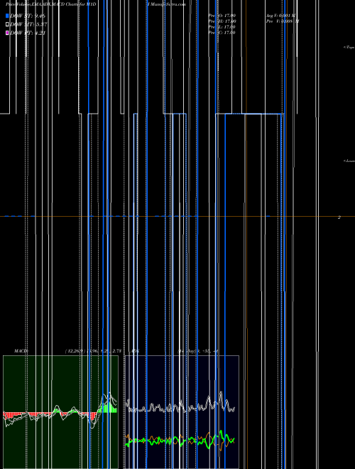 Munafa  (M1DI) stock tips, volume analysis, indicator analysis [intraday, positional] for today and tomorrow