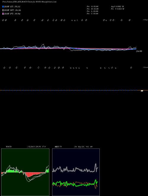Munafa 1-Month Highs AMEX (M1HA) stock tips, volume analysis, indicator analysis [intraday, positional] for today and tomorrow
