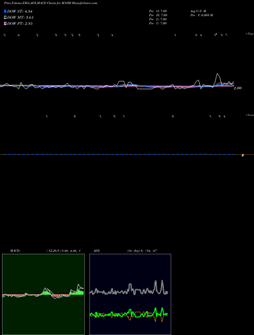 Munafa  (M1HB) stock tips, volume analysis, indicator analysis [intraday, positional] for today and tomorrow