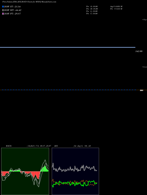 Munafa  (M3DQ) stock tips, volume analysis, indicator analysis [intraday, positional] for today and tomorrow