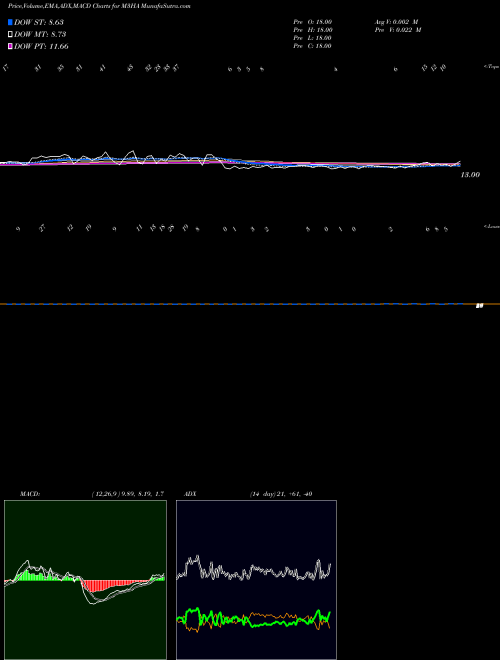 Munafa 3-Month Highs AMEX (M3HA) stock tips, volume analysis, indicator analysis [intraday, positional] for today and tomorrow