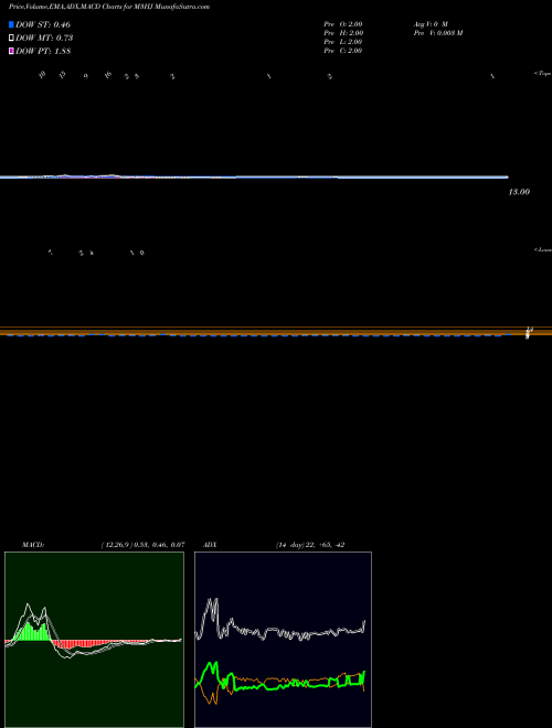 Munafa  (M3HJ) stock tips, volume analysis, indicator analysis [intraday, positional] for today and tomorrow