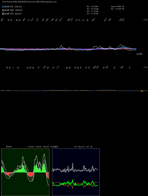 Munafa 3-Month Lows Price Gt  (M3LH) stock tips, volume analysis, indicator analysis [intraday, positional] for today and tomorrow