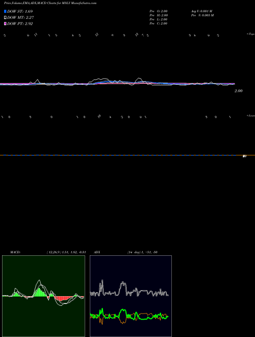 Munafa  (M3LY) stock tips, volume analysis, indicator analysis [intraday, positional] for today and tomorrow