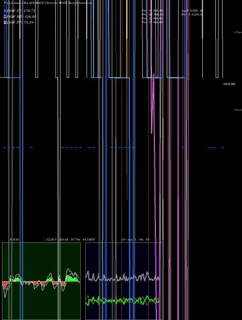 Munafa  (M5DZ) stock tips, volume analysis, indicator analysis [intraday, positional] for today and tomorrow
